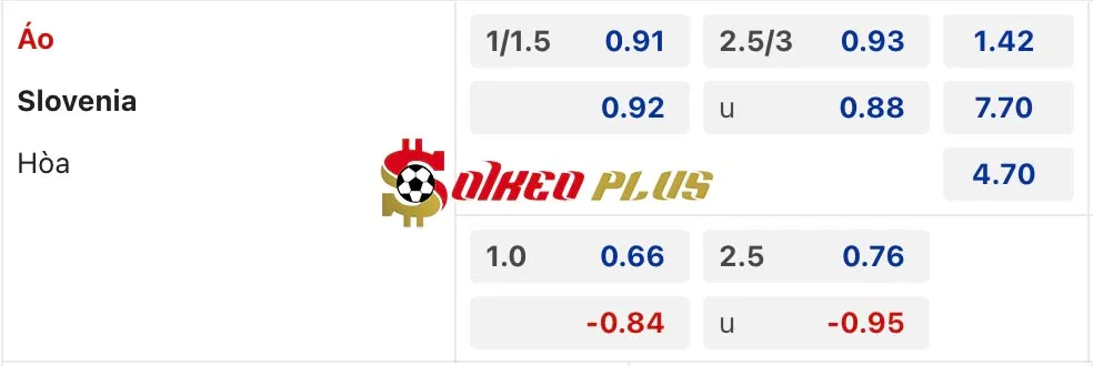 Soi Kèo Dự Đoán: Áo vs Slovenia, 0h ngày 18/11/2024