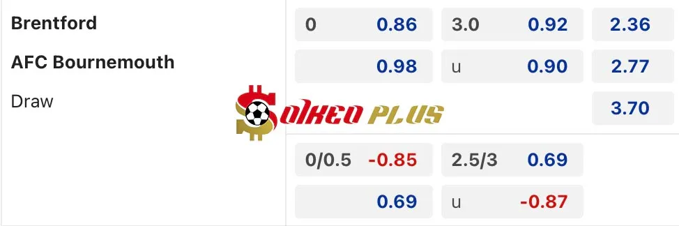 Soi Kèo Dự Đoán: Brentford vs Bournemouth, 22h ngày 09/11/2024