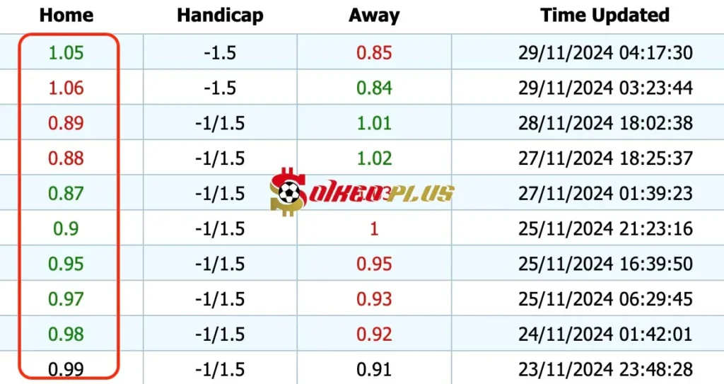 Giải Mã Trận Cầu Vàng: Brighton vs Southampton (28/11/2024)