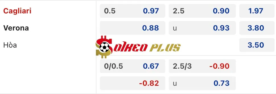 Soi Kèo Dự Đoán: Cagliari vs Verona, 2h45 ngày 30/11/2024