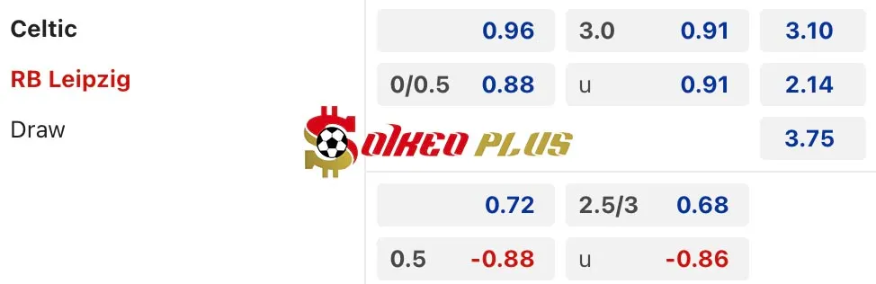 Soi Kèo Dự Đoán: Celtic vs RB Leipzig, 3h ngày 06/11/2024