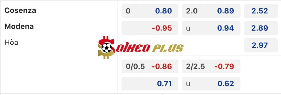 Soi Kèo Dự Đoán: Cosenza vs Modena, 2h30 ngày 23/11/2024