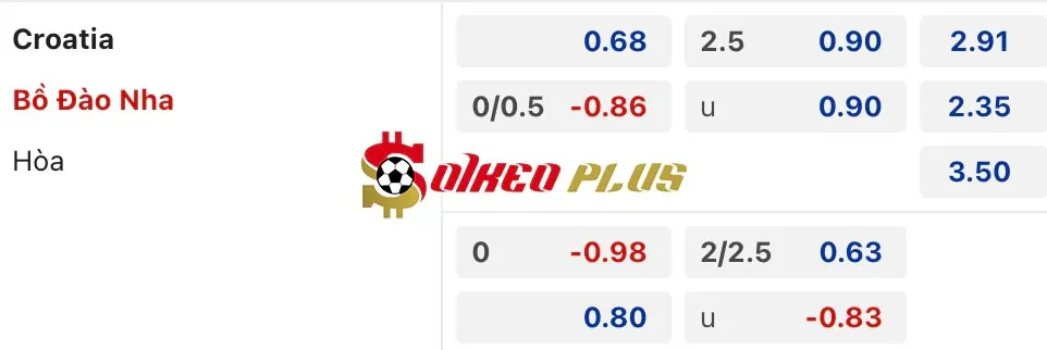 Soi Kèo Dự Đoán: Croatia vs Bồ Đào Nha, 2h45 ngày 19/11/2024
