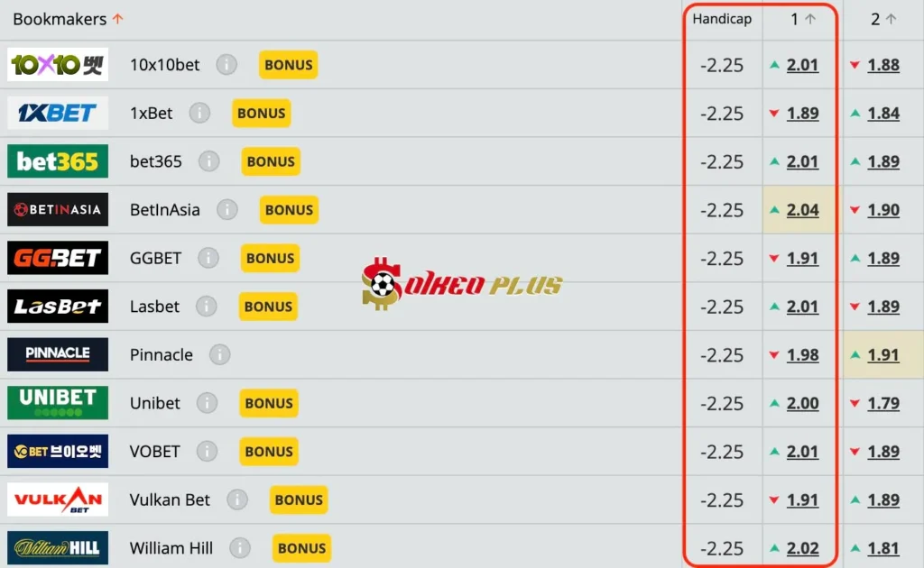 Chốt Kèo Ngon: Dortmund vs Sturm Graz (05/11/2024)