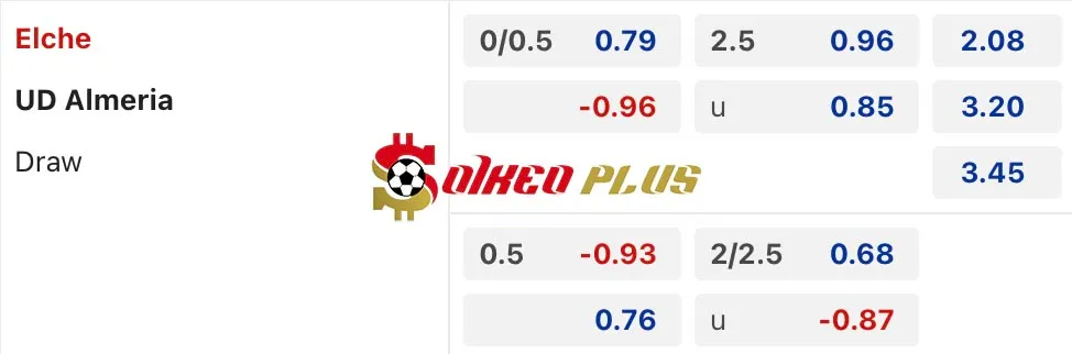 Soi Kèo Dự Đoán: Elche vs Almeria, 2h30 ngày 09/11/2024