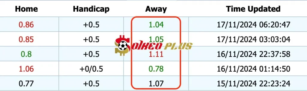 Giải Mã Trận Cầu Vàng: Phần Lan vs Hy Lạp (17/11/2024)