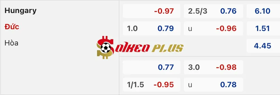 Soi Kèo Dự Đoán: Hungary vs Đức, 2h45 ngày 20/11/2024