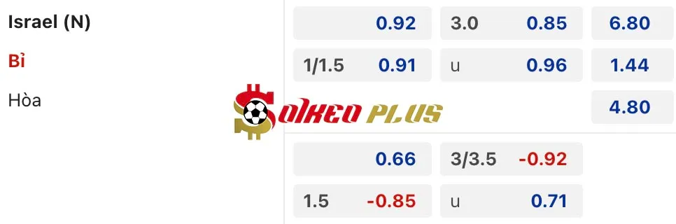 Soi Kèo Dự Đoán: Israel vs Bỉ, 2h45 ngày 18/11/2024