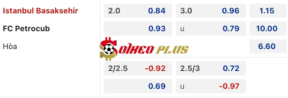 Soi Kèo Dự Đoán: Istanbul Basaksehir vs Petrocub, 22h30 ngày 28/11/2024