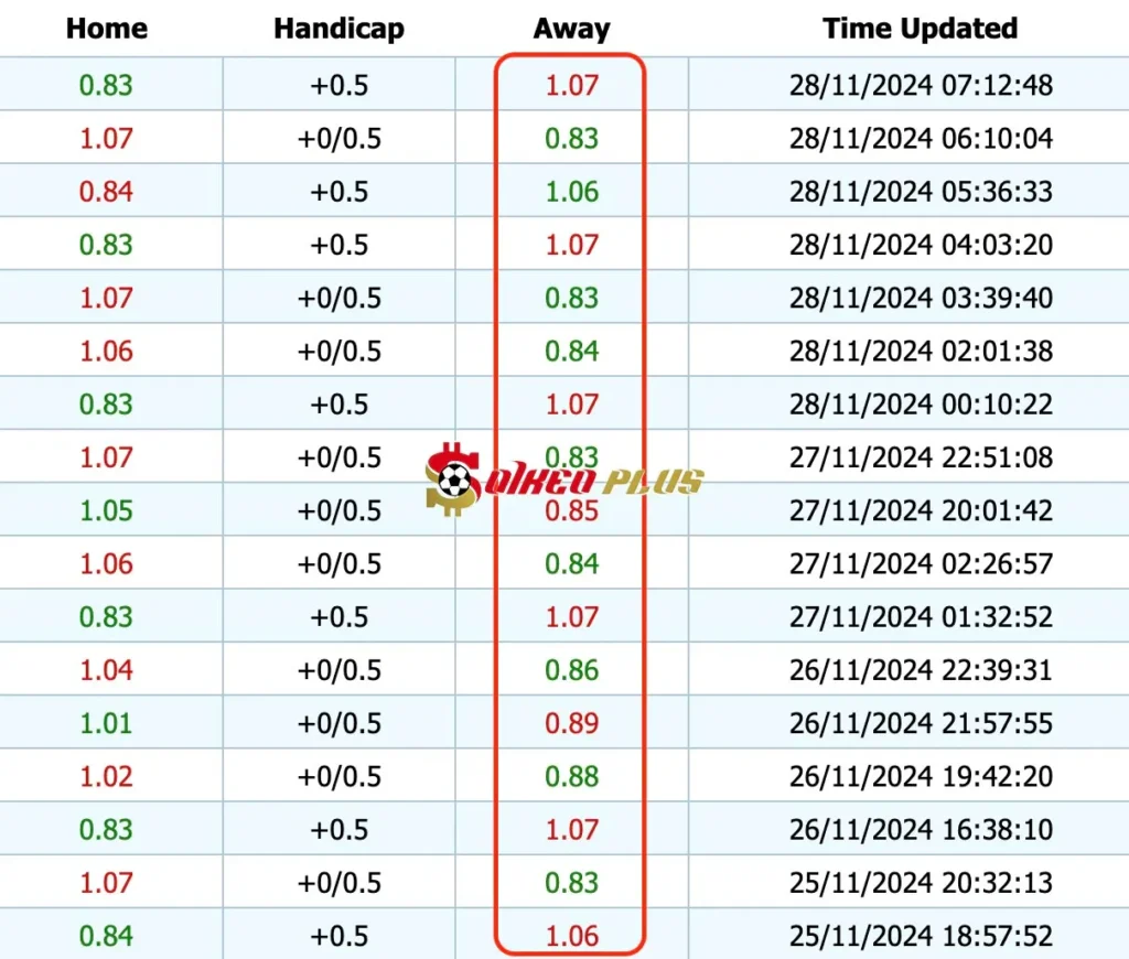 Giải Mã Trận Cầu Vàng: Midtjylland vs Frankfurt (28/11/2024)