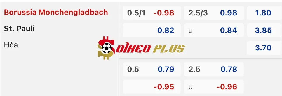 Soi Kèo Dự Đoán: Monchengladbach vs St. Pauli, 23h30 ngày 24/11/2024