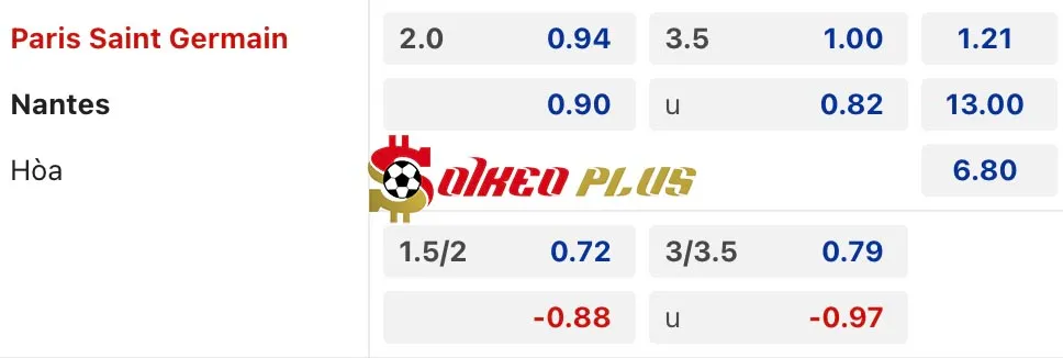 Soi Kèo Dự Đoán: PSG vs Nantes, 3h ngày 01/12/2024