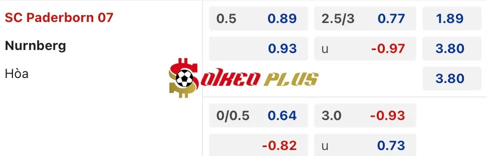 Soi Kèo Dự Đoán: Paderborn vs Nurnberg, 0h30 ngày 23/11/2024