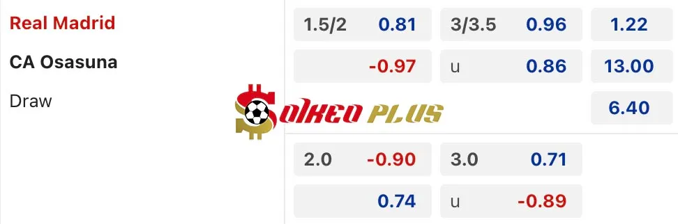 Soi Kèo Dự Đoán: Real Madrid vs Osasuna, 20h ngày 09/11/2024