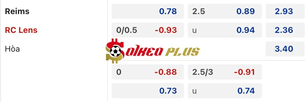 Soi Kèo Dự Đoán: Reims vs Lens, 2h45 ngày 30/11/2024