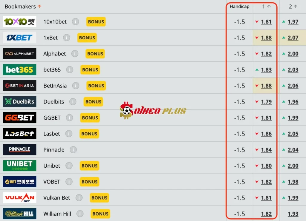 Lật Tẩy Nhà Cái: Romania vs Đảo Síp (18/11/2024)