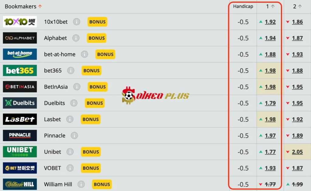 Lật Tẩy Nhà Cái: Romania vs Kosovo (15/11/2024)