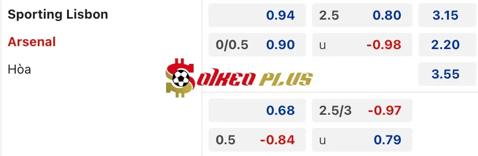 Soi Kèo Dự Đoán: Sporting CP vs Arsenal, 3h ngày 27/11/2024
