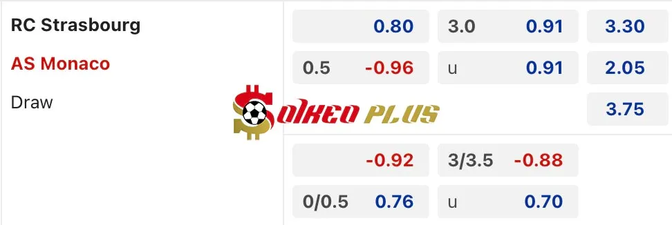 Soi Kèo Dự Đoán: Strasbourg vs Monaco, 23h ngày 09/11/2024