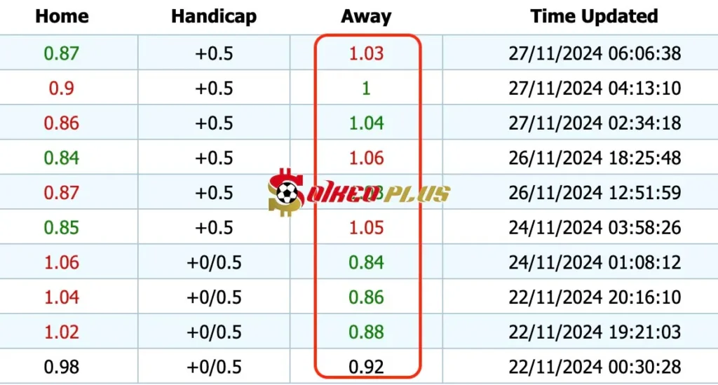 Giải Mã Trận Cầu Vàng: Sturm Graz vs Girona (27/11/2024)