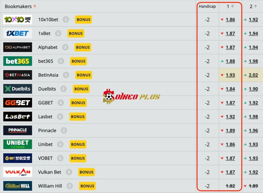 Chốt Kèo Ngon: Thuỵ Điển vs Azerbaijan (19/11/2024)