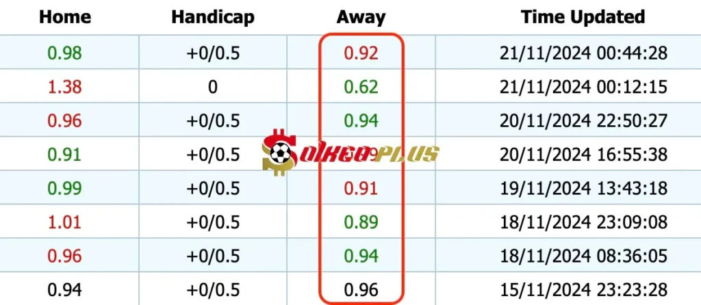 Giải Mã Trận Cầu Vàng: Vasco da Gama vs Internacional (21/11/2024)