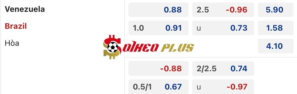 Soi Kèo Dự Đoán: Venezuela vs Brazil, 4h ngày 15/11/2024