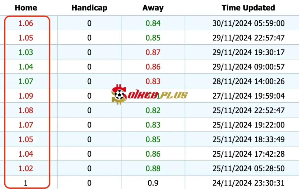 Giải Mã Trận Cầu Vàng: Wolves vs Bournemouth (29/11/2024)