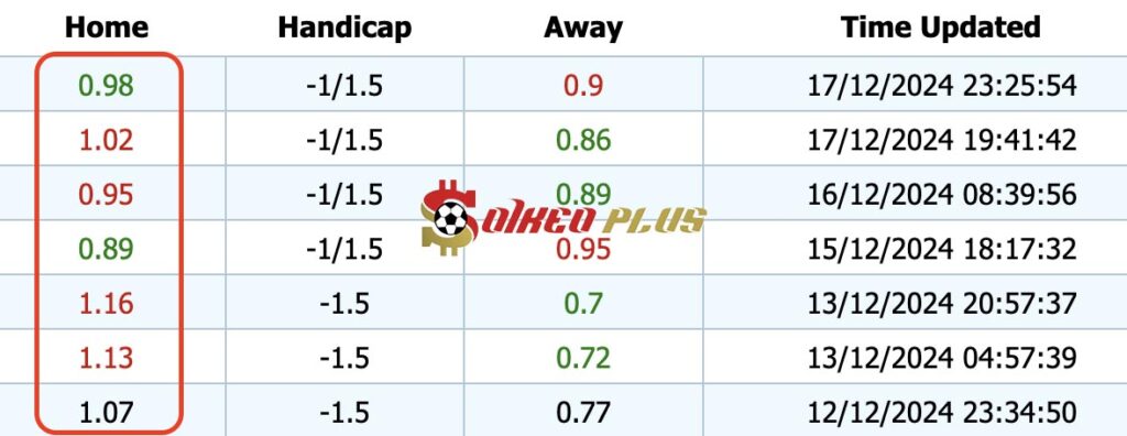 Giải Mã Trận Cầu Vàng: Arsenal vs Crystal Palace (18/12/2024)