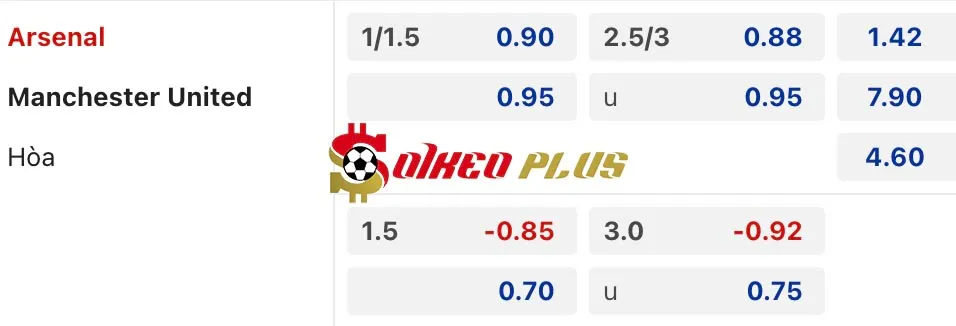 Soi Kèo Dự Đoán: Arsenal vs Man Utd, 3h15 ngày 05/12/2024