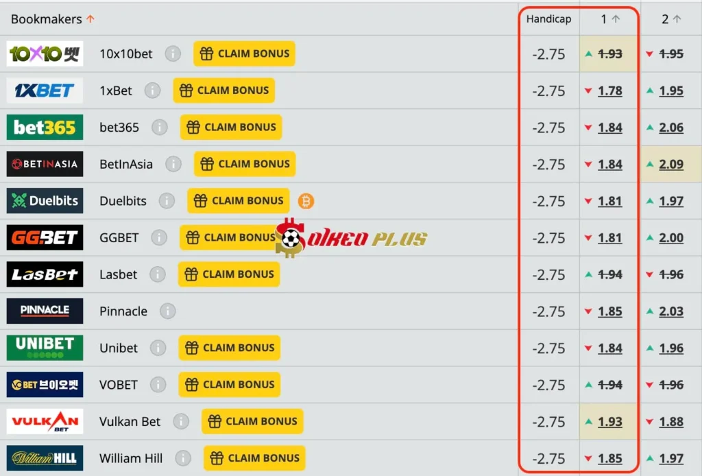 Chốt Kèo Ngon: Atletico Madrid vs Slovan Bratislava (11/12/2024)