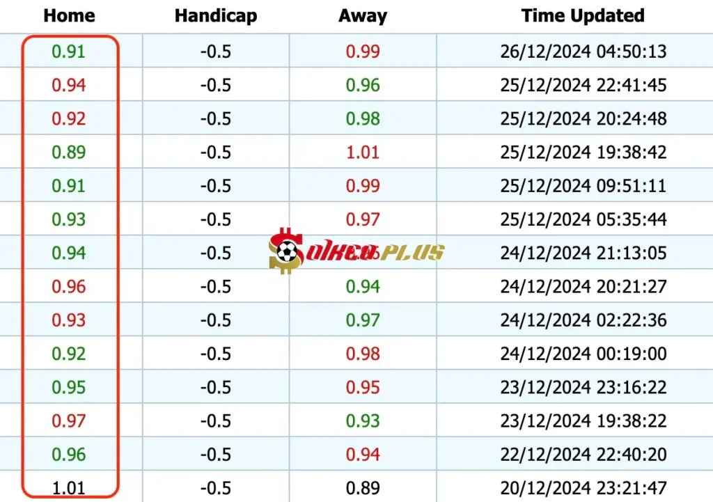 Giải Mã Trận Cầu Vàng: Bournemouth vs Crystal Palace (22/12/2024)