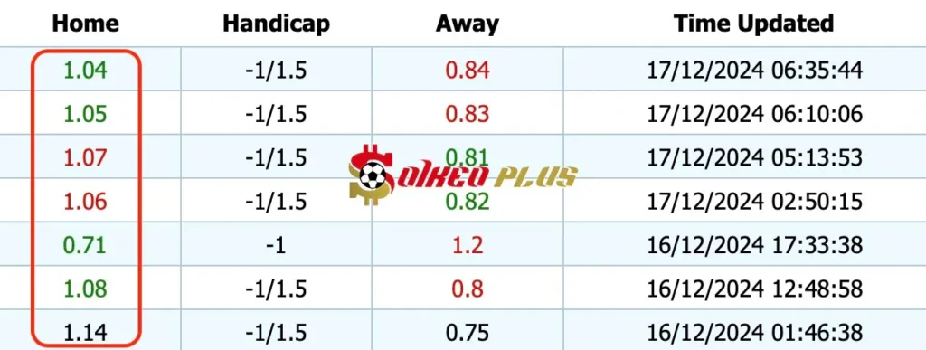 Giải Mã Trận Cầu Vàng: Granada vs Cartagana (17/12/2024)