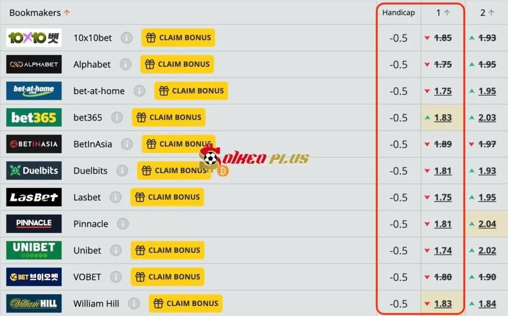 Chốt Kèo Ngon: Hamilton vs Airdrie (28/12/2024)