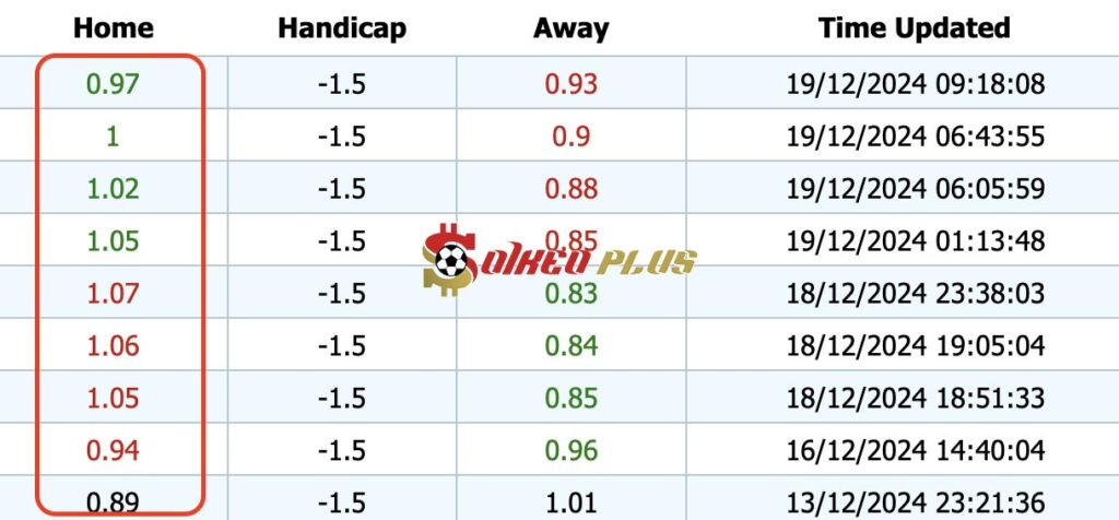 Giải Mã Trận Cầu Vàng: Inter Milan vs Udinese (19/12/2024)