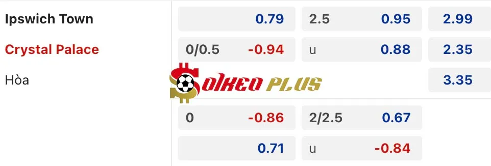 Soi Kèo Dự Đoán: Ipswich vs Crystal Palace, 2h30 ngày 04/12/2024