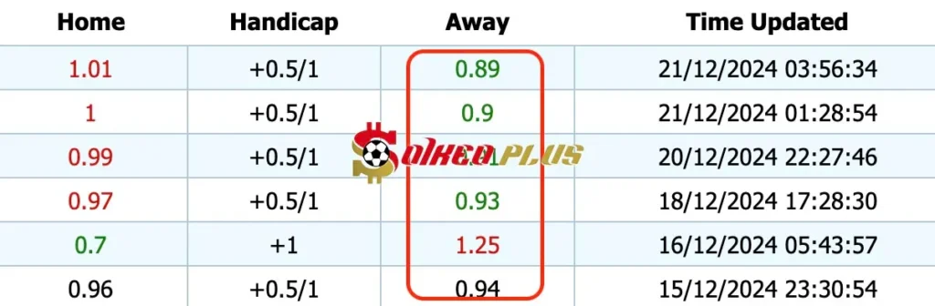 Giải Mã Trận Cầu Vàng: Ipswich vs Newcastle (21/12/2024)