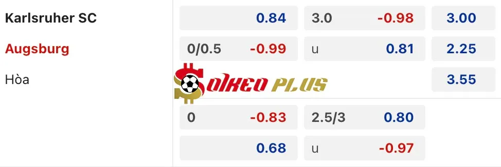 Soi Kèo Dự Đoán: Karlsruher vs Augsburg, 2h45 ngày 05/12/2024