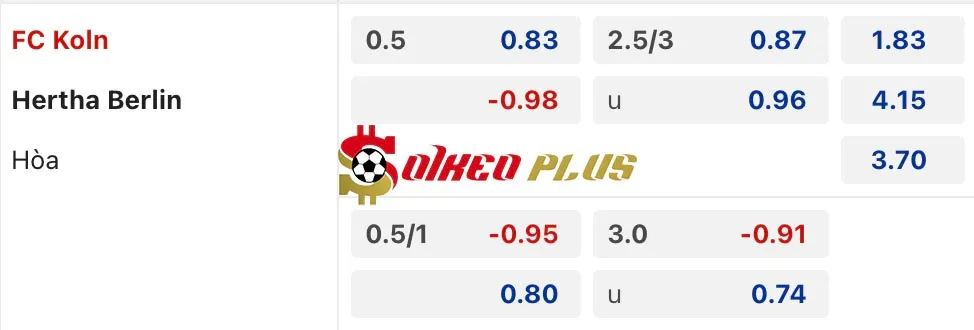 Soi Kèo Dự Đoán: Koln vs Hertha Berlin, 0h ngày 05/12/2024