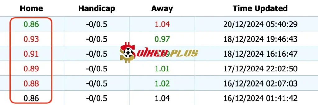 Giải Mã Trận Cầu Vàng: Luton vs Derby (20/12/2024)