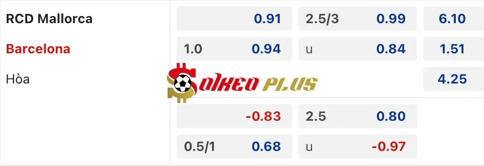 Soi Kèo Dự Đoán: Mallorca vs Barcelona, 1h ngày 04/12/2024