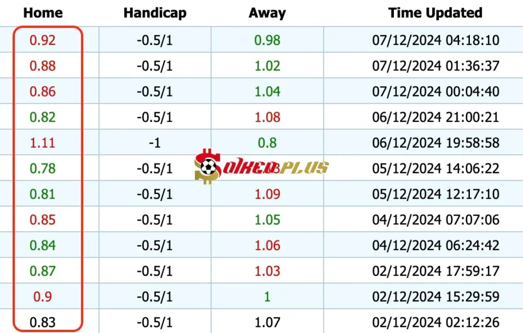 Giải Mã Trận Cầu Vàng: Man Utd vs Nottingham (07/12/2024)