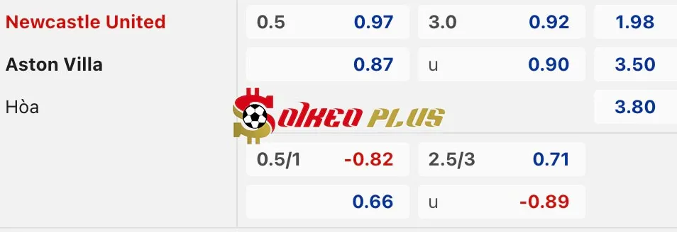 Soi Kèo Dự Đoán: Newcastle vs Aston Villa, 22h ngày 26/12/2024