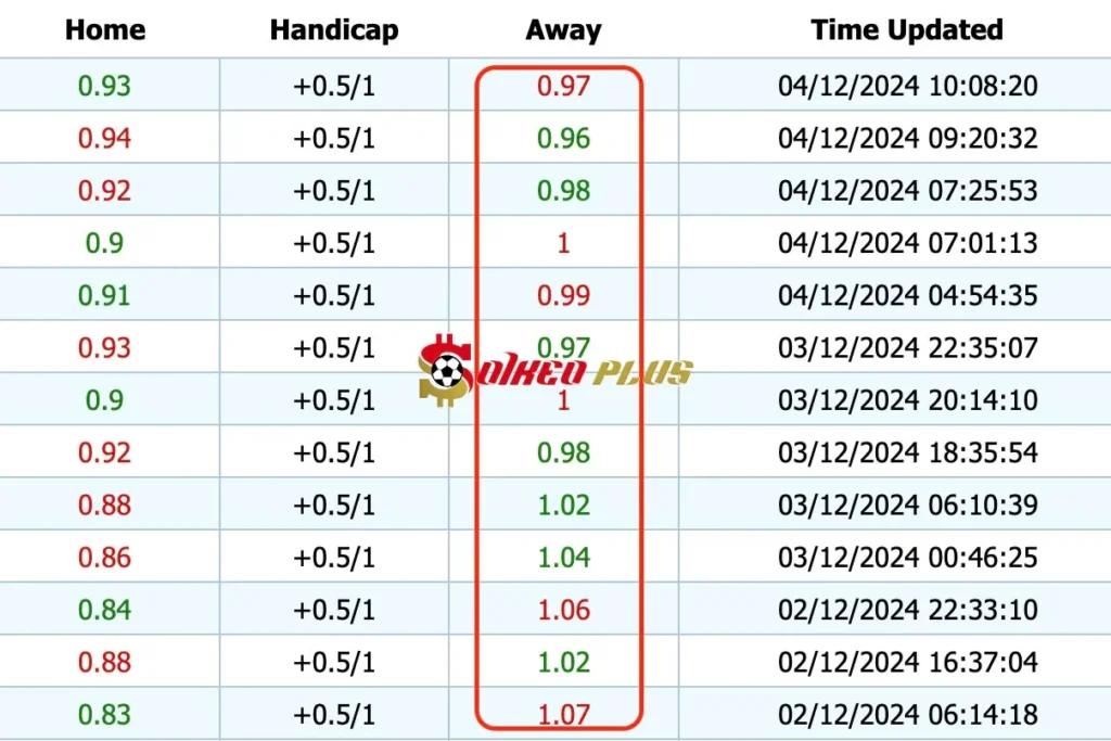 Giải Mã Trận Cầu Vàng: Newcastle vs Liverpool (04/12/2024)