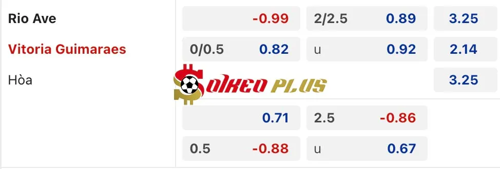 Soi Kèo Dự Đoán: Rio Ave vs Guimaraes, 3h45 ngày 17/12/2024