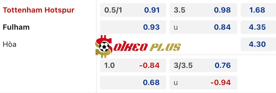 Soi Kèo Dự Đoán: Tottenham vs Fulham, 20h30 ngày 01/12/2024