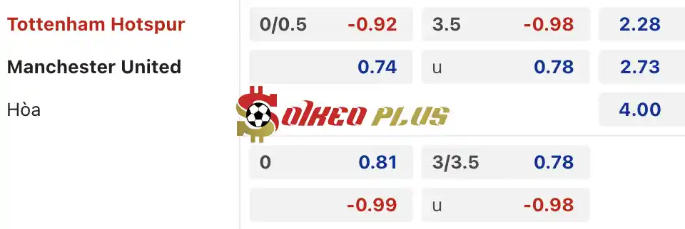 Soi Kèo Dự Đoán: Tottenham vs Man Utd, 3h ngày 20/12/2024
