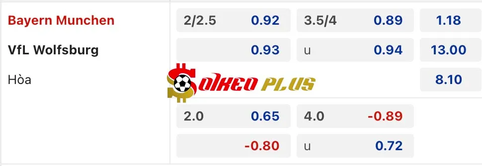 Soi Kèo Dự Đoán: Bayern Munich vs Wolfsburg, 21h30 ngày 12/01/2025