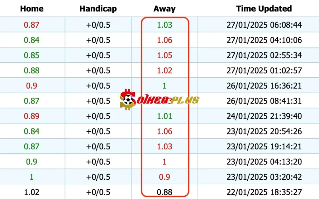 Giải Mã Trận Cầu Vàng: Burnley vs Leeds (27/01/2025)