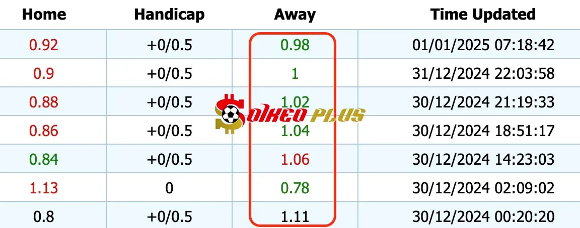 Giải Mã Trận Cầu Vàng: Cardiff vs Coventry (01/01/2025)